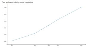 Norwich-Population